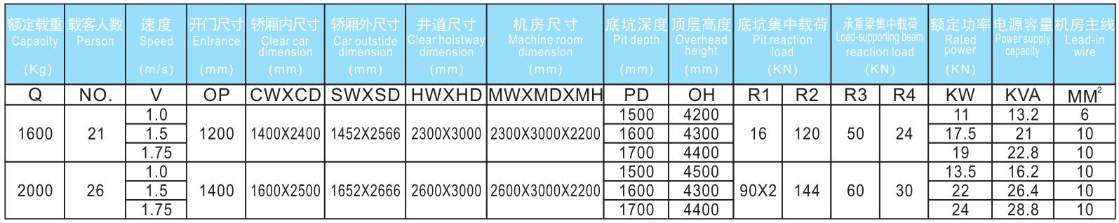 無機房醫用電梯參數.jpg/